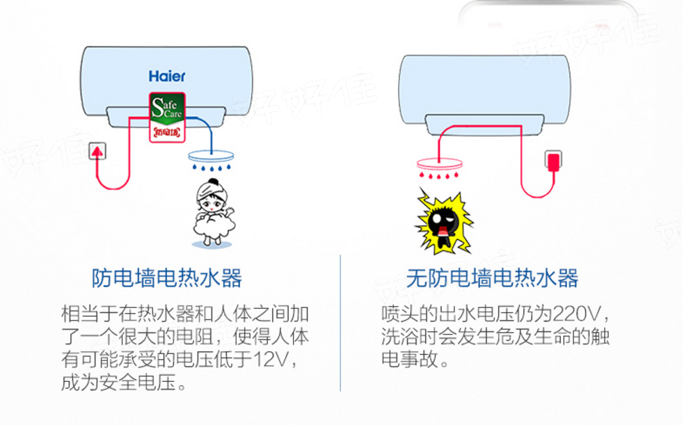 T 恤与中央热水器和电热水器的优劣