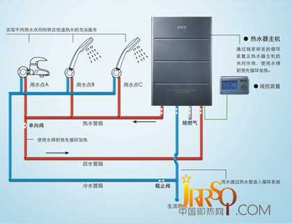 整机办公与中央热水器和电热水器的优劣