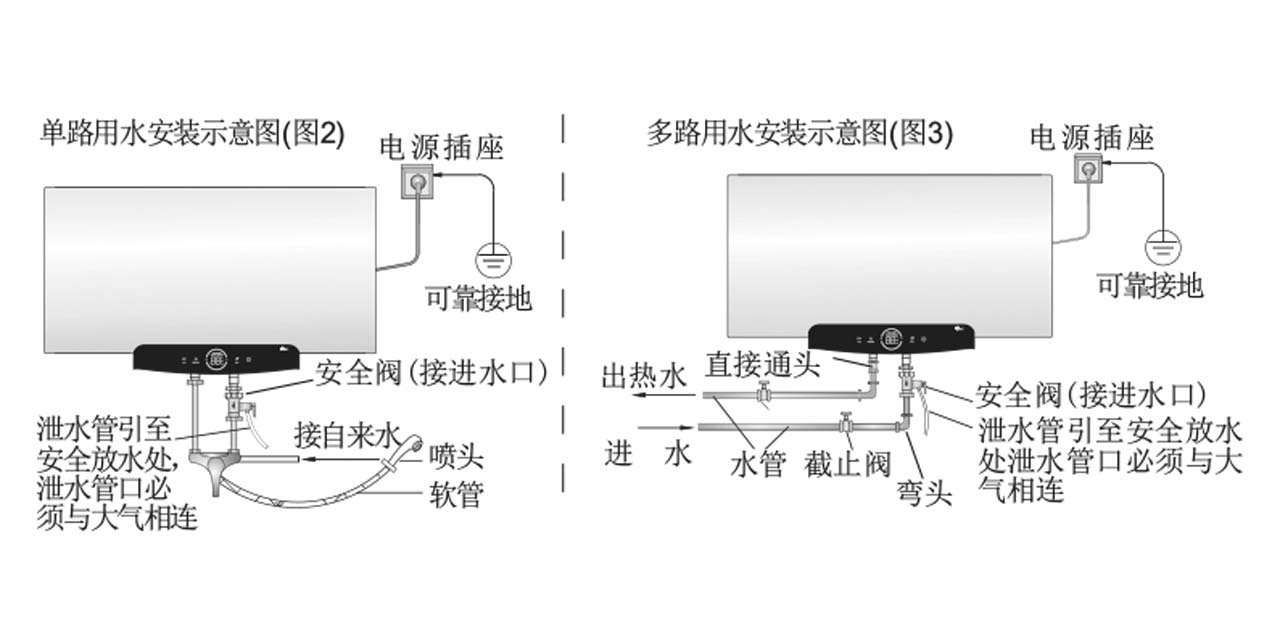 休闲鞋与中央热水器与热水器配件安装示意图视频