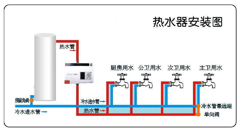 水表与中央热水器与热水器配件安装示意图视频