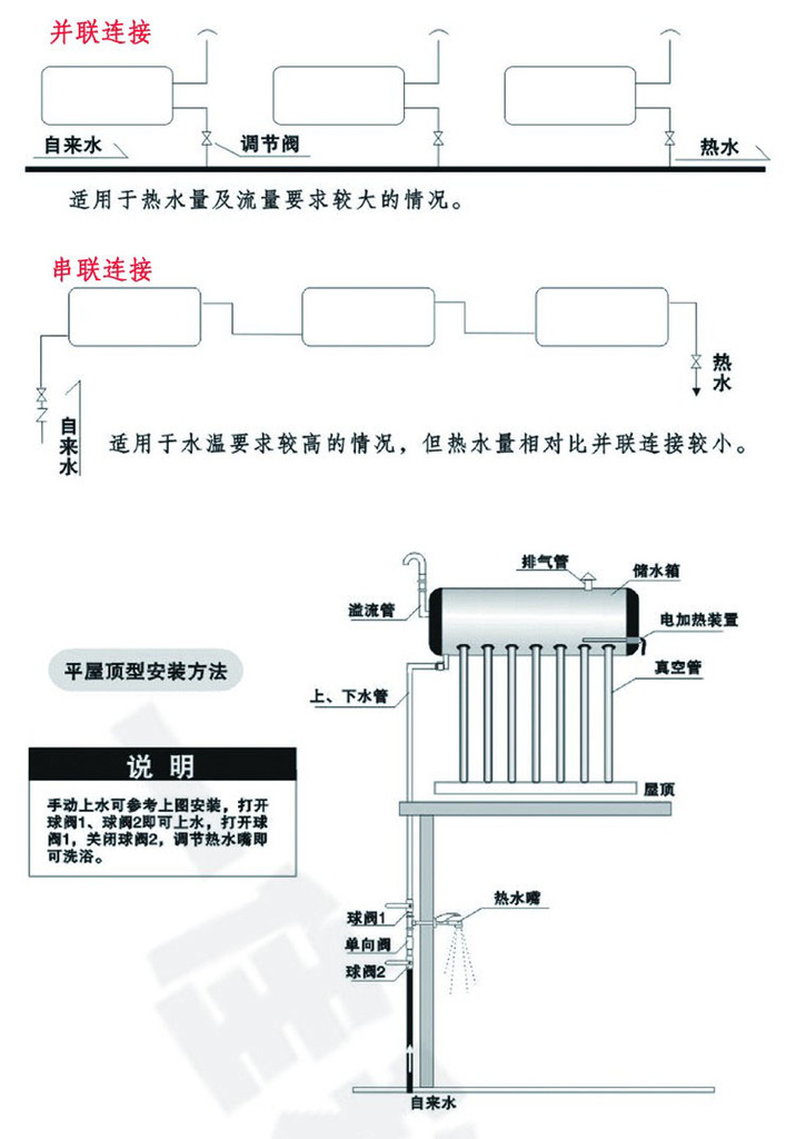 折页机与中央热水器与热水器配件安装示意图视频