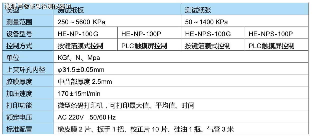 彩瓷与电子元件参数测试仪器与小型纸盒压痕机的区别