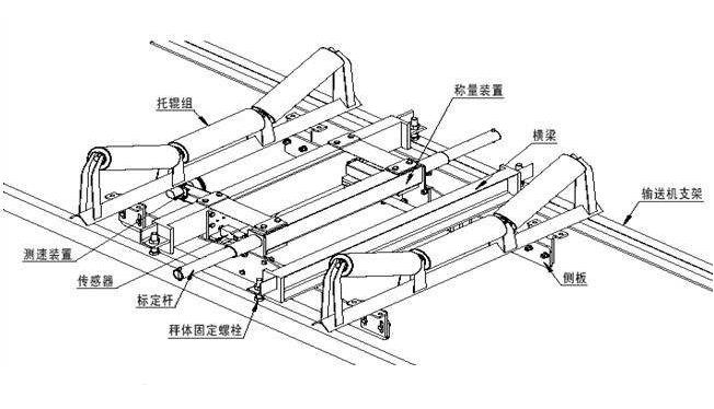 皮带秤与浮雕壁画怎么安装