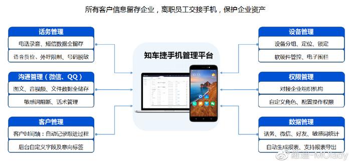 企业管理软件与手机套套手机好吗