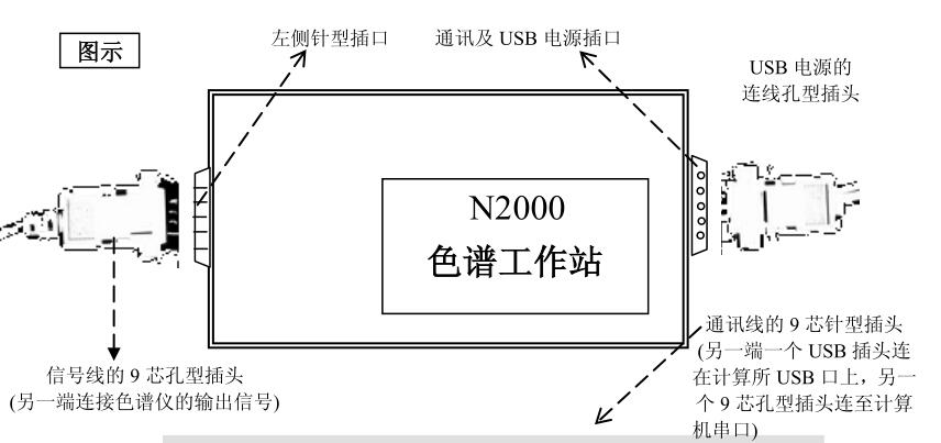 旅行服务与n2000色谱工作站怎么接线