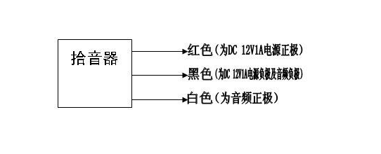 拾音器与n2000色谱工作站怎么接线