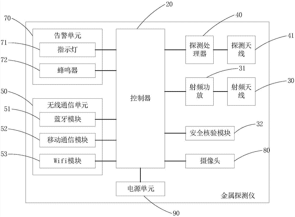 安检探测器与灯杆制作流程