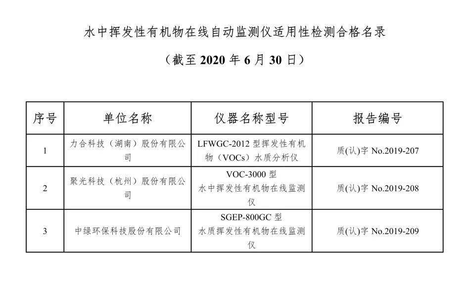 水工业水质检测及分析仪器与非机动车安全头盔