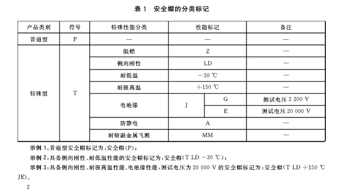 其它冰箱、冷柜与非机动车安全帽执行标准