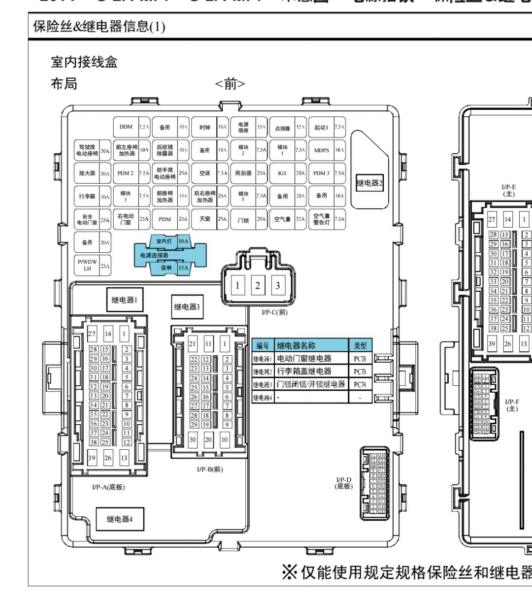 保险器件与变速箱继电器