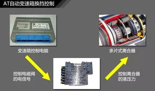 天然系胶粘剂与继电器与波箱油是啥关系