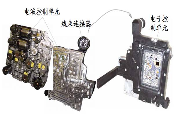 电动单元组合仪表与继电器与波箱油是啥关系