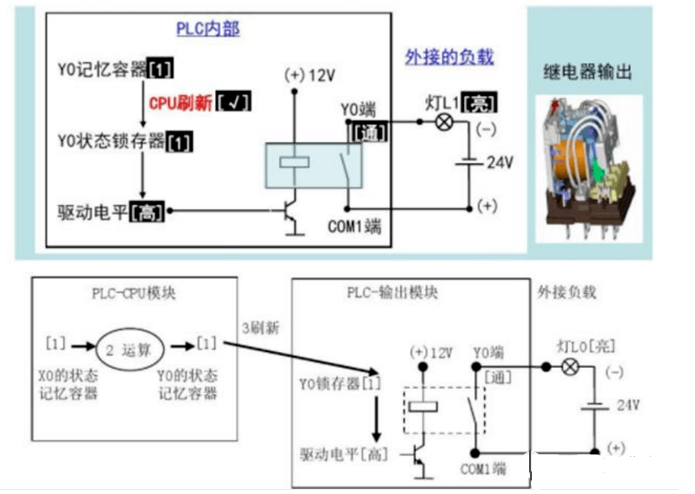 光端机与自动变速箱控制继电器