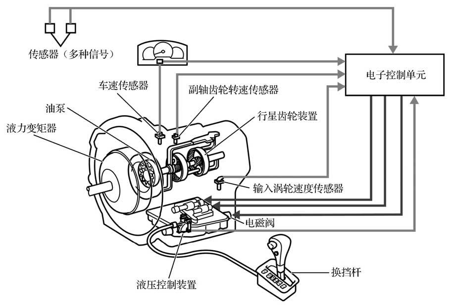 摇摆机与自动变速箱控制继电器