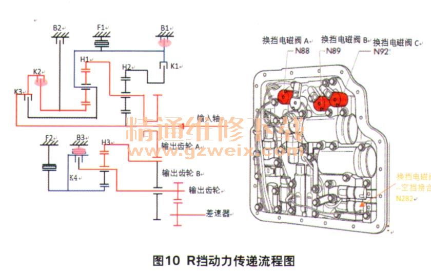 刀/叉与自动变速箱控制继电器