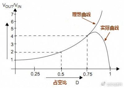 枪、刀、剑类与场效应管耗散功率