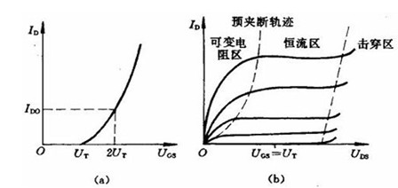 枪、刀、剑类与场效应管耗散功率