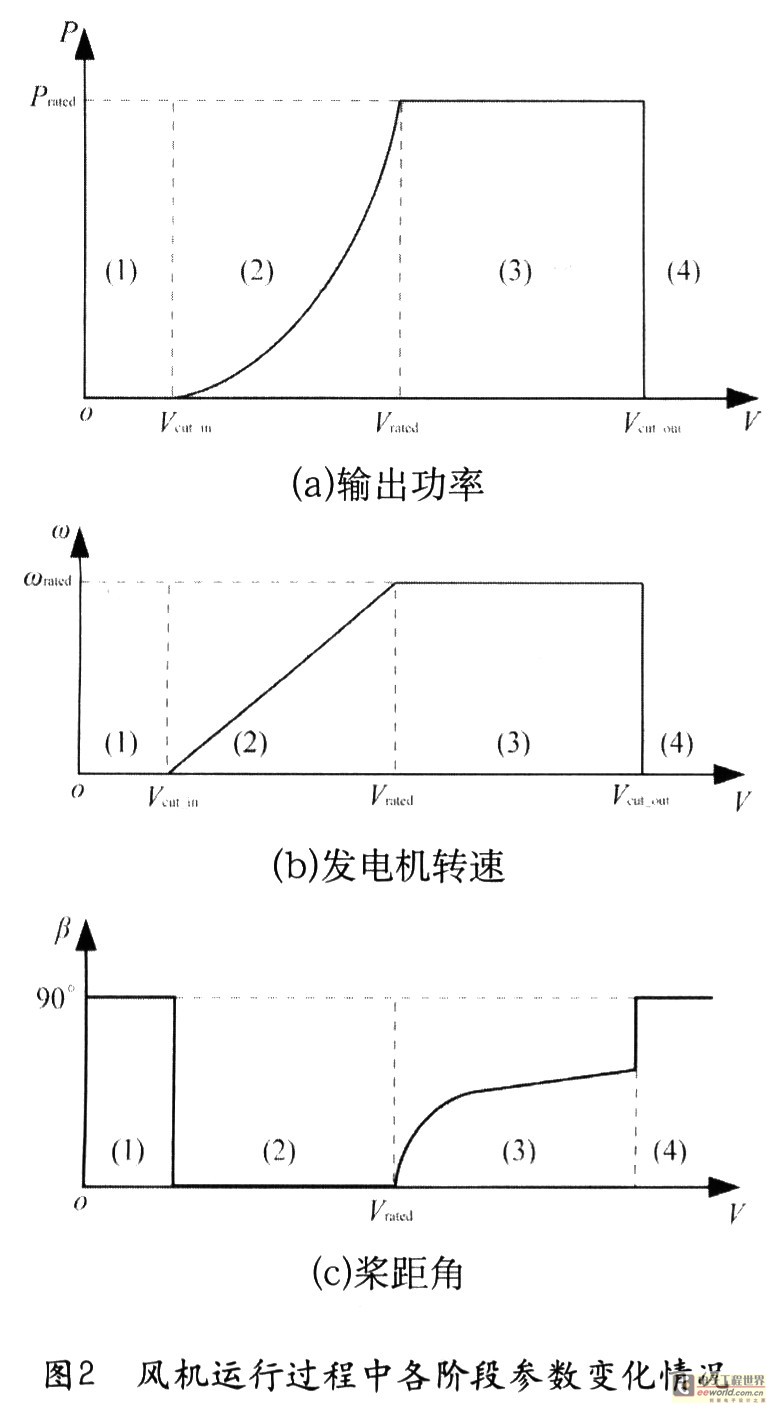 风叶与场效应管耗散功率