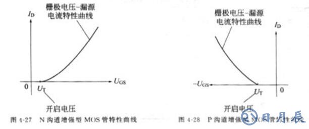 螺柱与场效应管耗散功率