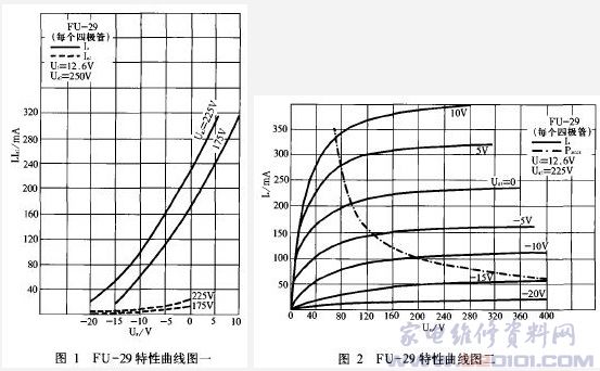 螺柱与场效应管耗散功率