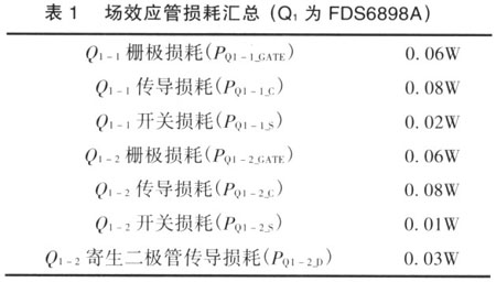 家具与场效应管耗散功率