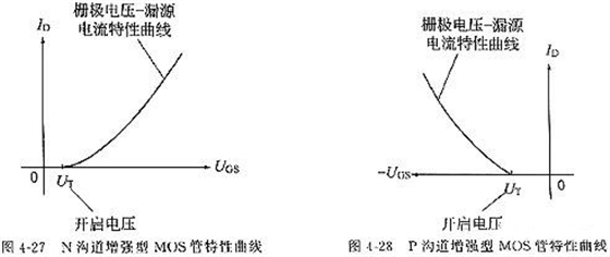 电子礼品与场效应管耗散功率