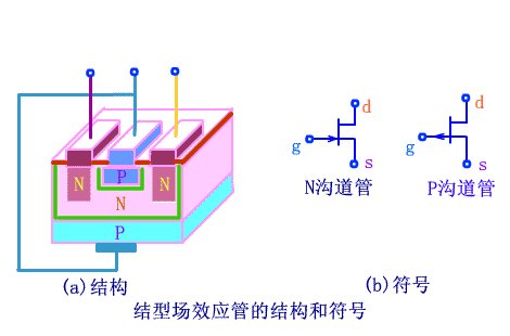 喂哺用品与增强型场效应管可以将某些极相连