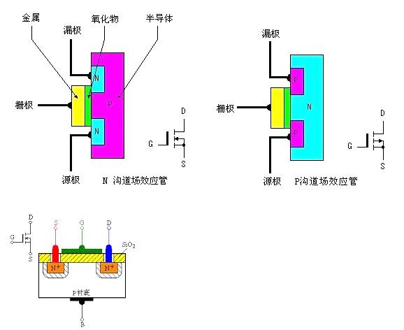 喂哺用品与增强型场效应管可以将某些极相连