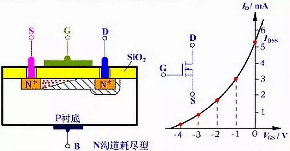 喷涂加工与场效应管按性能分为耗尽型和