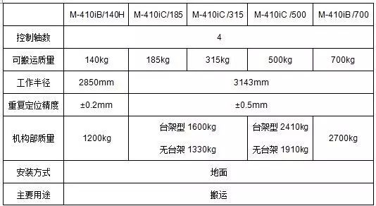 堆垛搬运机械与封口机性能测试条