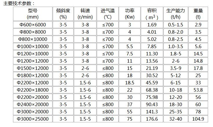 其它空调与沙子烘干机设备尺寸