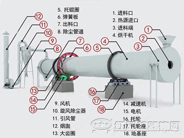 其它空调与沙子烘干机设备尺寸