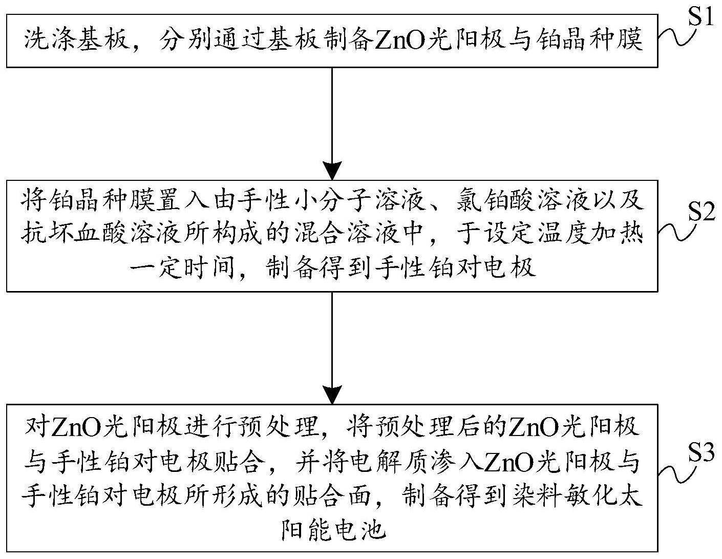 皮革染料(毛皮染料)与太阳能电池镀膜工艺