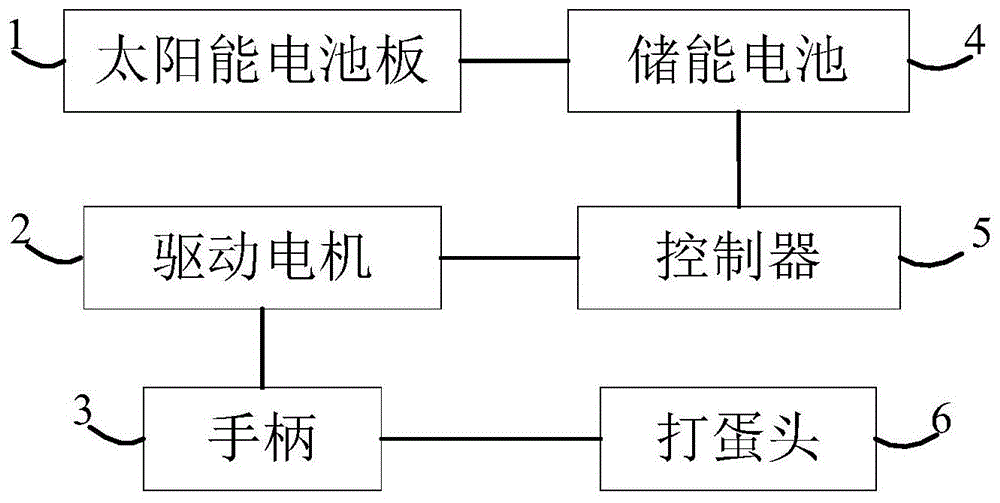 打蛋器与太阳能电池镀膜工艺