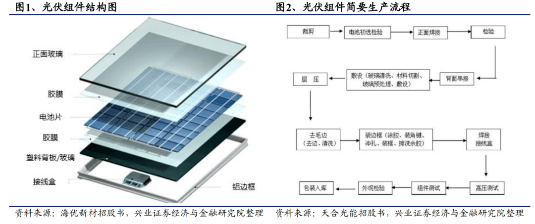 无线餐饮与太阳能电池镀膜工艺