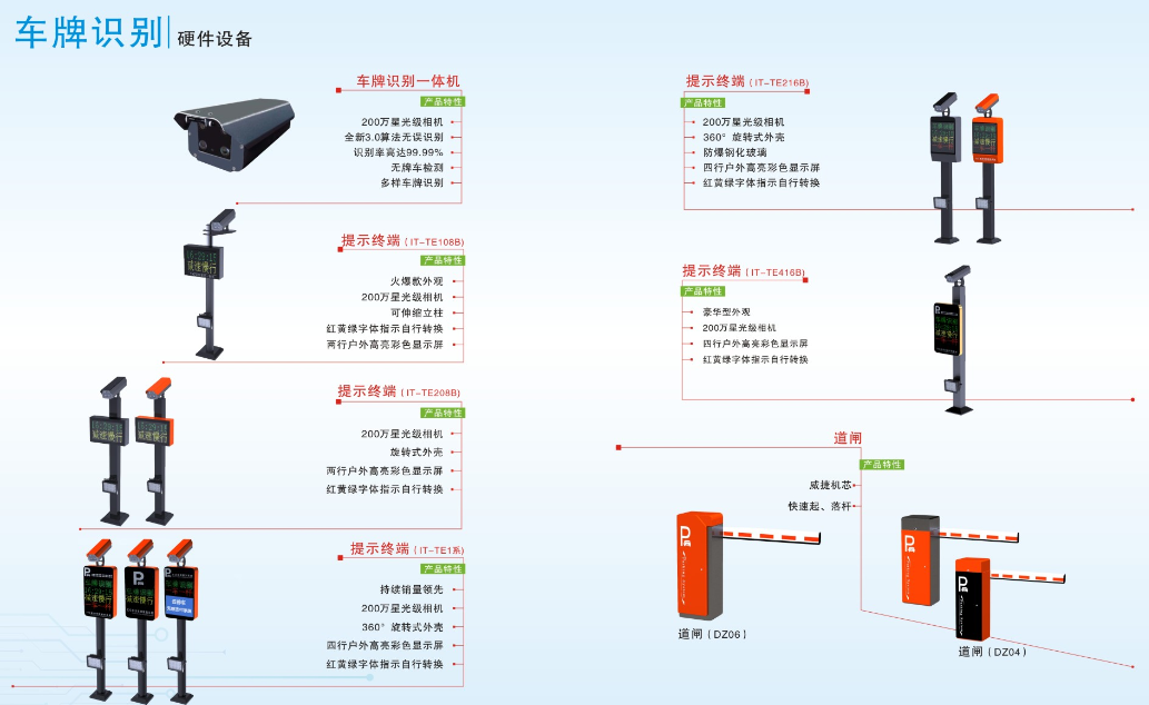 套装玩具与攀岩用品与车牌识别仪价格区别