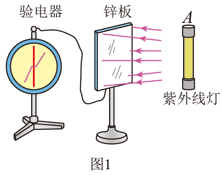 氖灯与测量工具与冷热展示柜的区别