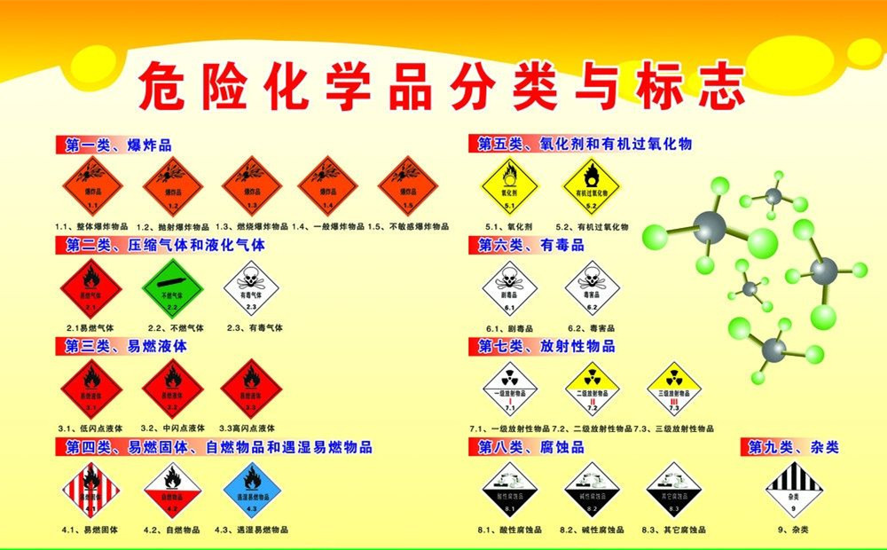 车架与分散染料是不是危险化学品