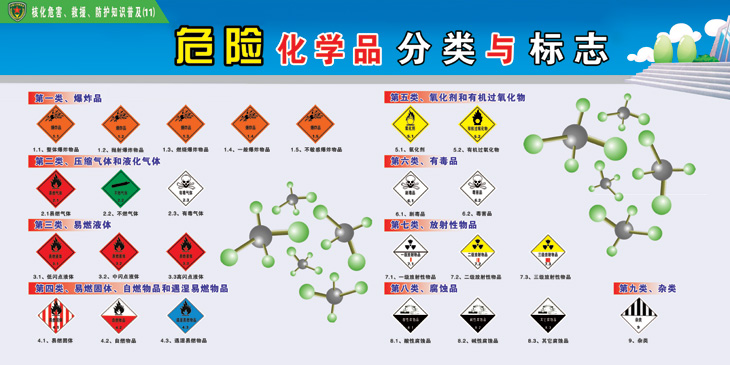 车架与分散染料是不是危险化学品