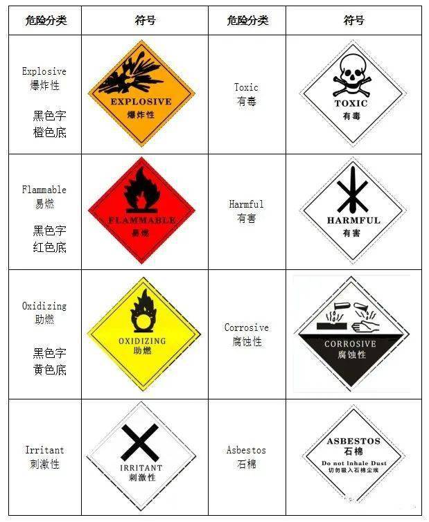 扫地机与分散染料属于危险品吗