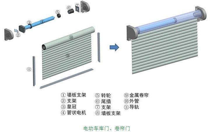 音响系统与电动百叶窗配件