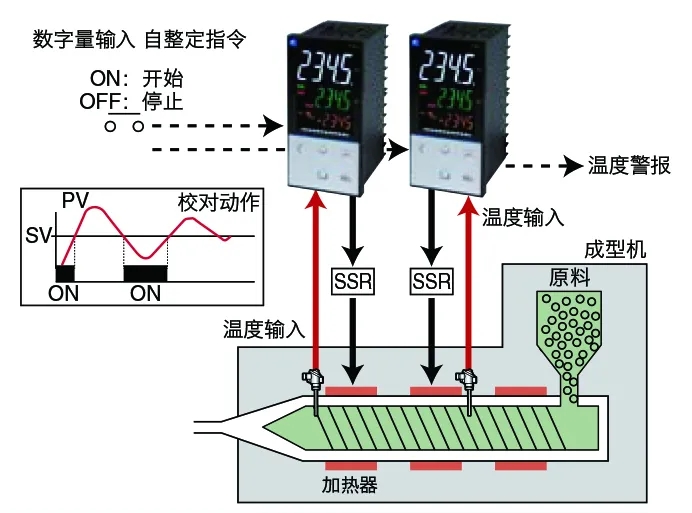 贴片机与锅炉温度控制器怎么用