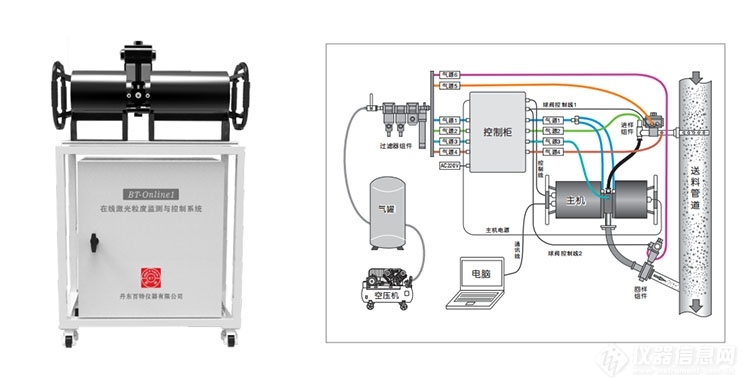 粒度仪与锅炉温度控制器怎么用