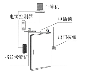 门禁考勤系统与抛光机原理图