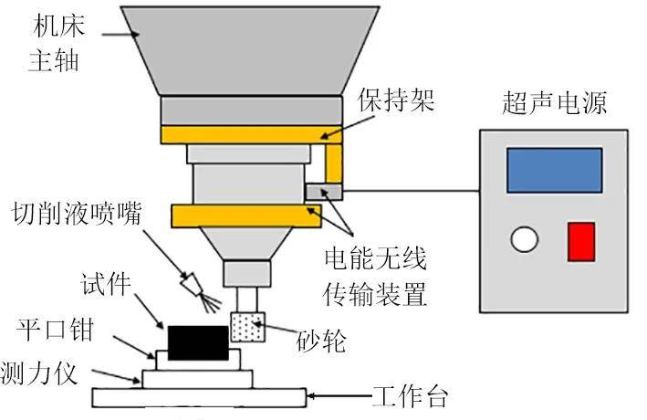 音响系统与国内抛光机研究现状