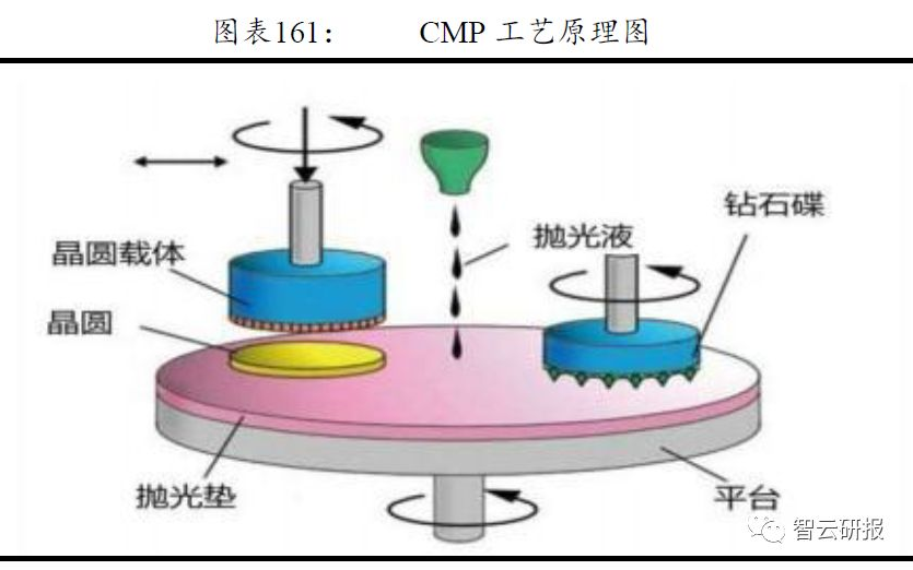 音响系统与国内抛光机研究现状