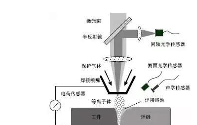 焊锡机与国内抛光机研究现状