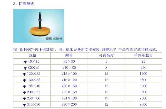 机床垫铁与低压开关柜参数