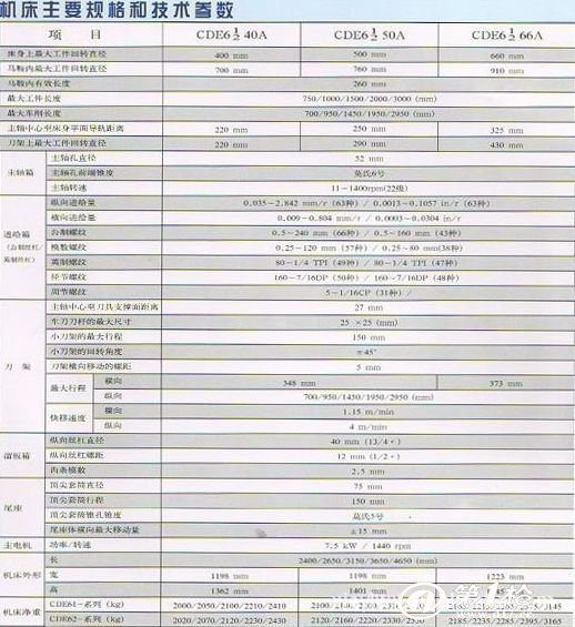 机床主轴与低压开关柜参数