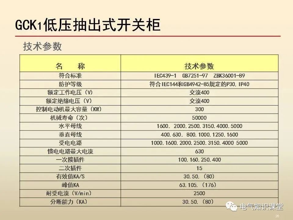 机床主轴与低压开关柜参数